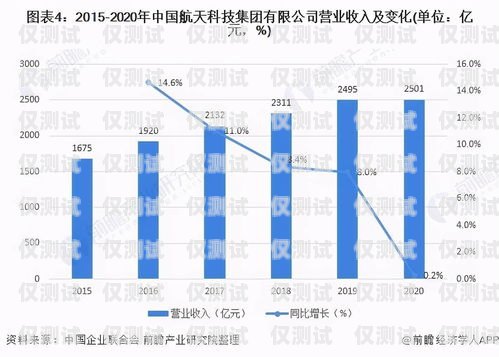 三亚营销外呼系统厂家，选择与专业共进，助力企业成功外呼营销五步骤