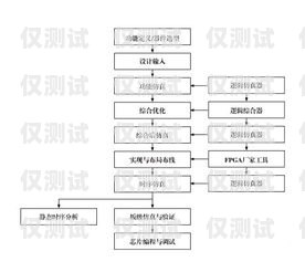 电销机器人的开发流程图电销机器人的开发流程图片