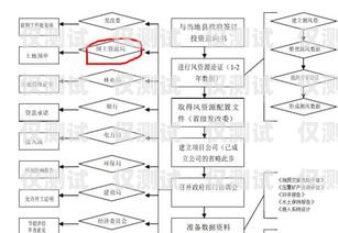 电销机器人的开发流程图电销机器人的开发流程图片