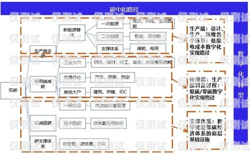 电销外呼系统行业前景，数字化销售的新趋势电销外呼系统行业前景如何