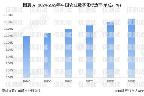 电销外呼系统行业前景，数字化销售的新趋势电销外呼系统行业前景如何