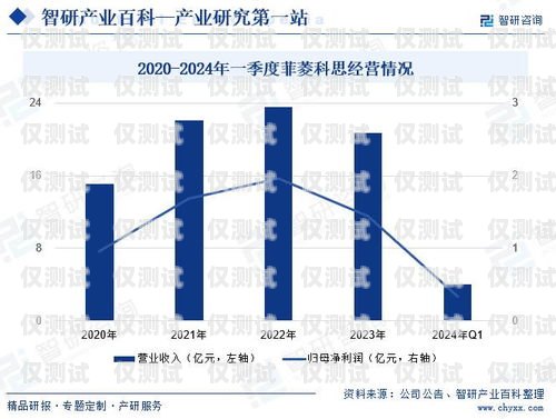 电销外呼系统行业前景，数字化销售的新趋势电销外呼系统行业前景如何