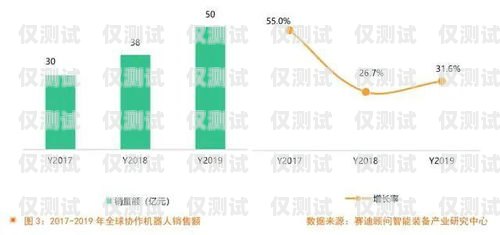 智能电话机器人，未来趋势与发展前景智能电话机器人发展趋势是什么