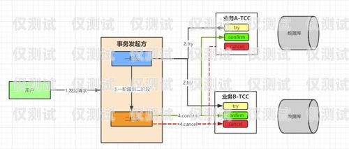 四川外呼系统对接线路的重要性与实现外呼系统官网