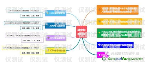 四川外呼系统对接线路的重要性与实现外呼系统官网