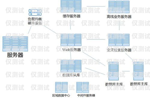 金融行业移动外呼系统的创新与应用金融行业移动外呼系统有哪些