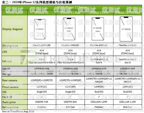 电销卡，助力销售的利器电销卡视频介绍怎么写