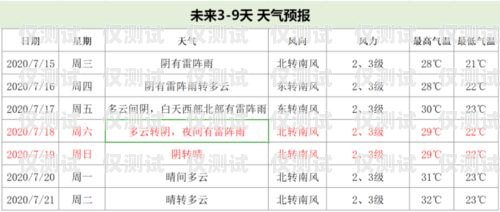 日照电销卡出售电话号码——合法合规还是灰色产业？日照电销卡出售电话号码是多少