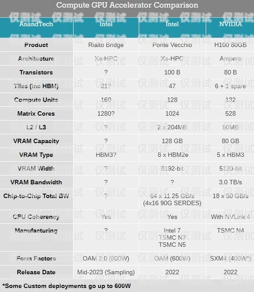 电销卡的最佳使用时间电销卡使用的最佳时间是