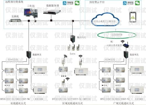 西安高频外呼系统线路，提升销售效率的利器高频外呼标准