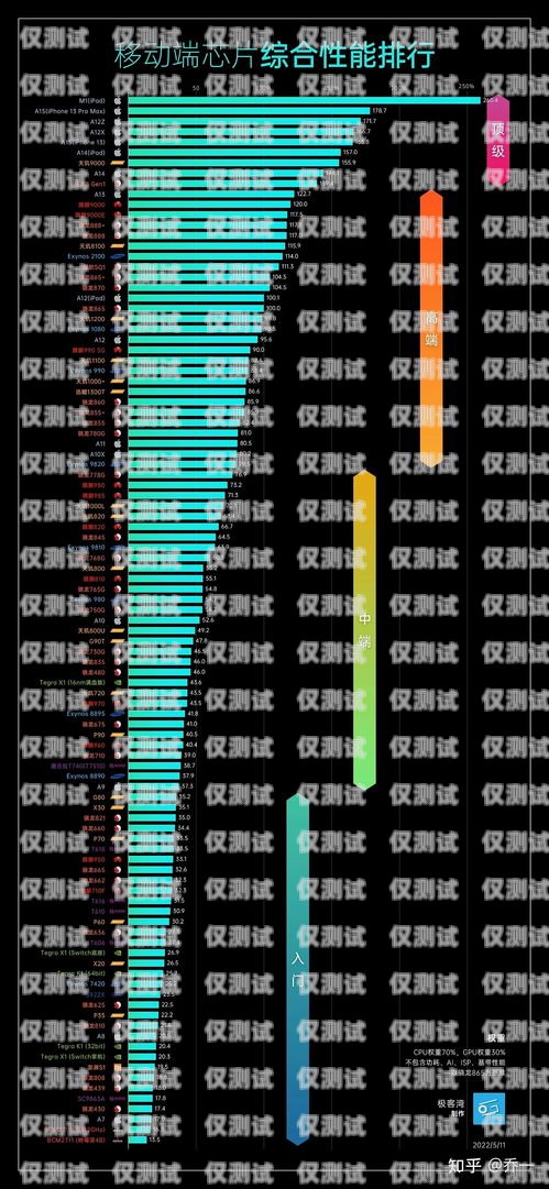 丰信移动电销卡，正规性与价格解析丰信移动电销卡正规吗多少钱一张