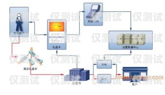 苏州电销外呼系统价格表详解电销外呼系统开发