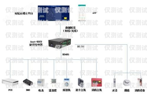 电子外呼系统降价原因分析外呼系统电销