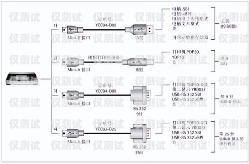 电话机器人线路配置图的详细指南电话机器人线路配置图解