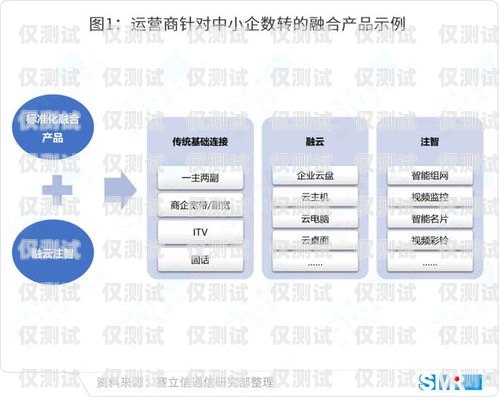 上海网络外呼系统运营商——助力企业数字化转型的中坚力量上海外呼公司