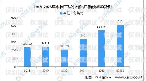 山东 ai 外呼电销机器人市场分析，哪家强？外呼电销智能机器人