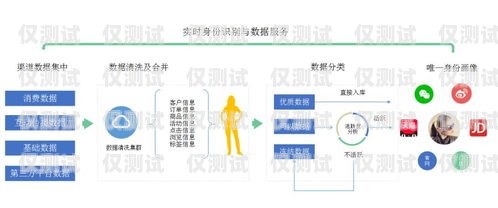 唐山智能外呼系统，提升销售与客户服务的利器智能外呼平台