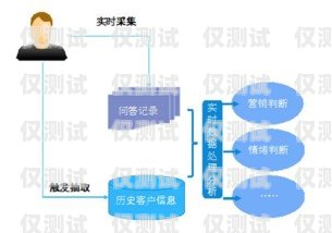 本地智能外呼系统，提升销售与客户服务的利器智能外呼系统搭建