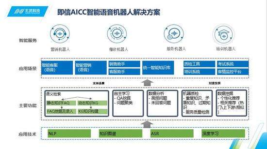 人工智能语音电话机器人的优势(智能语音打电话机器人)