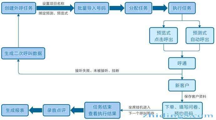 百应电话机器人高效营销外呼系统(百应智能外呼机器人官方网站)