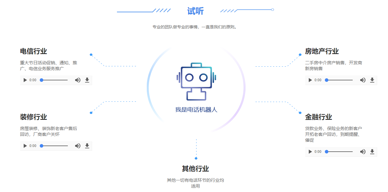 ai电话销售机器人怎么样(ai智能机器人电话营销)