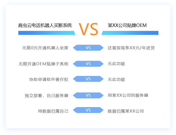 电话机器人源代码系统软件开发商(机器人程序代码)