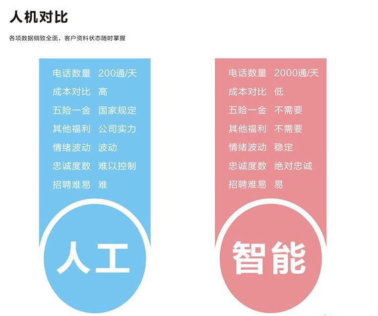 中信征信電話機(jī)器人(中國(guó)征信人工客服電話)