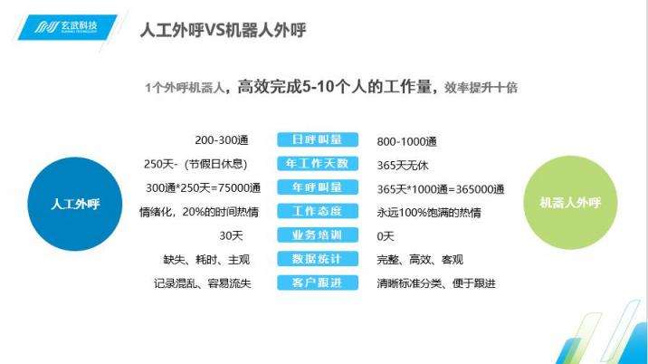 电话机器人必备功能介绍(电话机器人必备功能介绍英文)