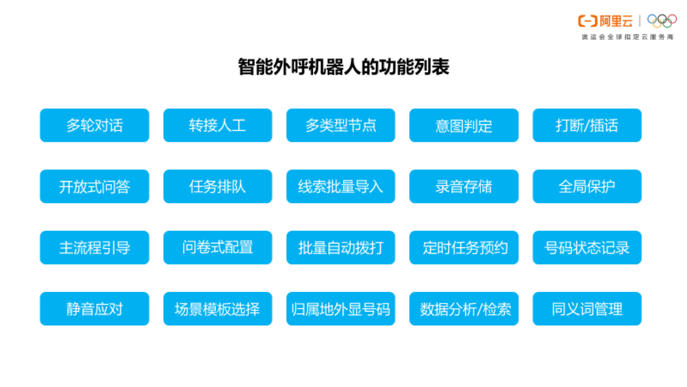 衢州全域留客智能语音电话机器人(衢州全域留客智能语音电话机器人怎么收费)