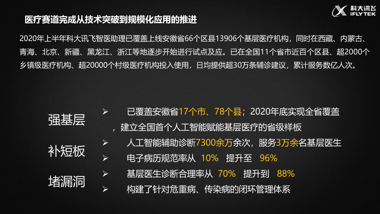 智医助理电话机器人工作原理(智医助理电话机器人工作原理图解)