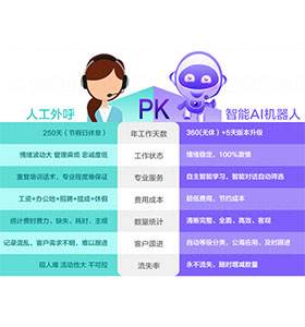 正規(guī)的ai電話機器人(ai電話機器人軟件下載)