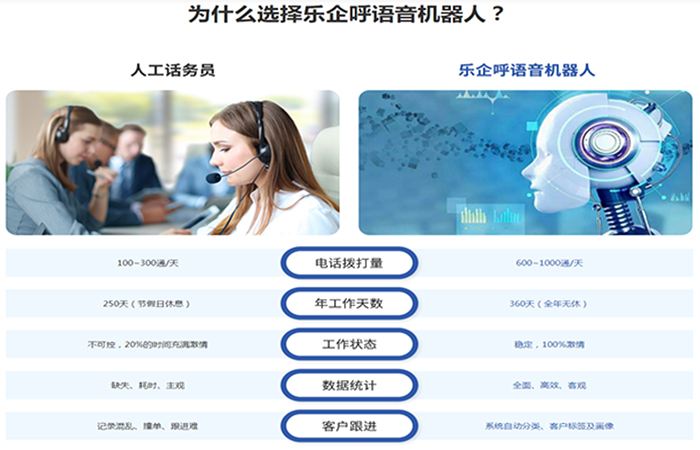 电话机器人(电话机器人哪家好)