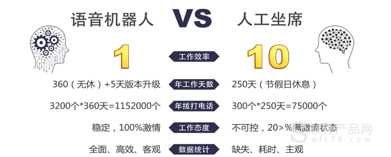 电话机器人软件多少家(电话机器人排名)