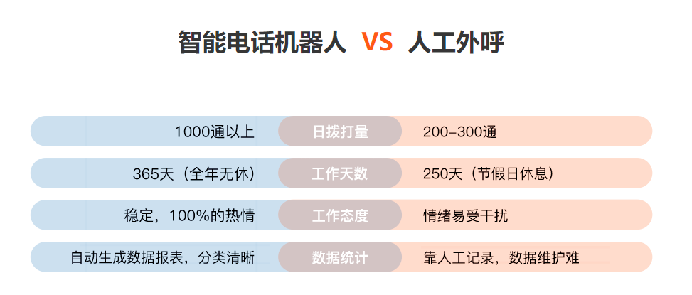 电话机器人不受各种因素影响(电话机器人不受各种因素影响的原因)